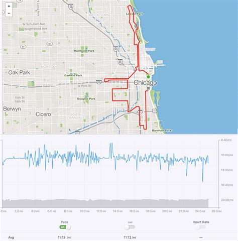 chicago marathon elevation map.